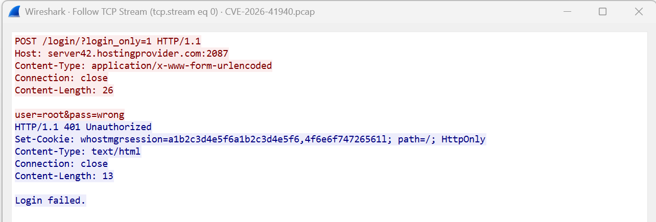 Screenshot of a HTTP POST login attempt and a 401 Unauthorized response showing 'Login failed.'