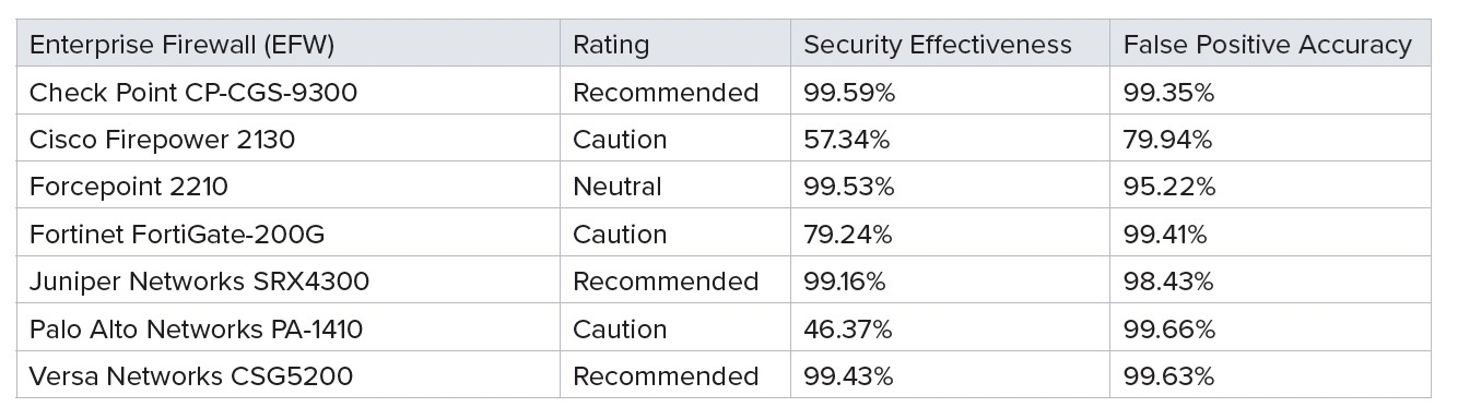 Picture1 - The Versa Networks Blog