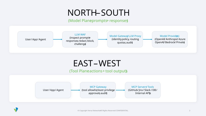 Picture1 - The Versa Networks Blog