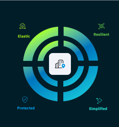 The Future of Branch & Campus Networking in the AI Era