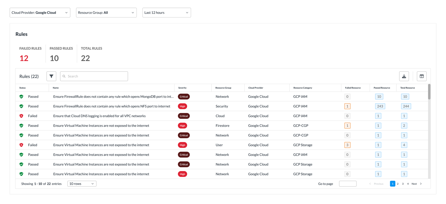Dashboard: Rules overview with 12 failed, 10 passed, 22 total rules and filter controls for provider, group, and time.