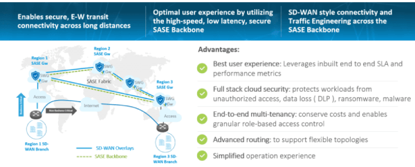 advantages-of-unified-sase - The Versa Networks Blog