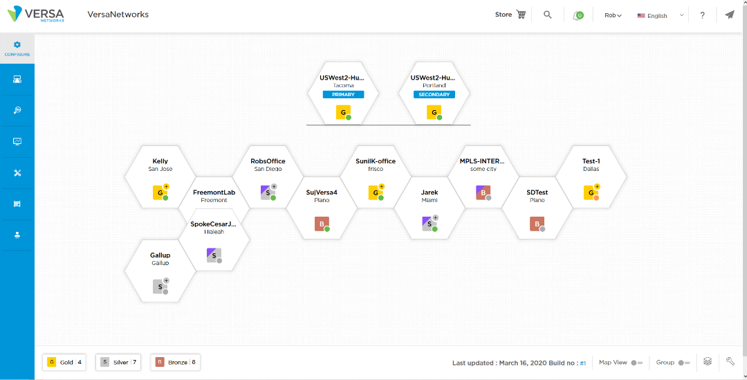 Home network setup before SD-WAN