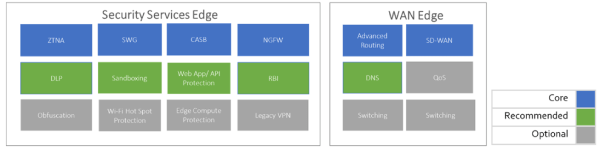 components-of-sase-framework - The Versa Networks Blog