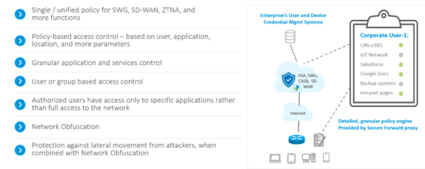 single-policy-for-cloud-security-and-sd-wan - The Versa Networks Blog
