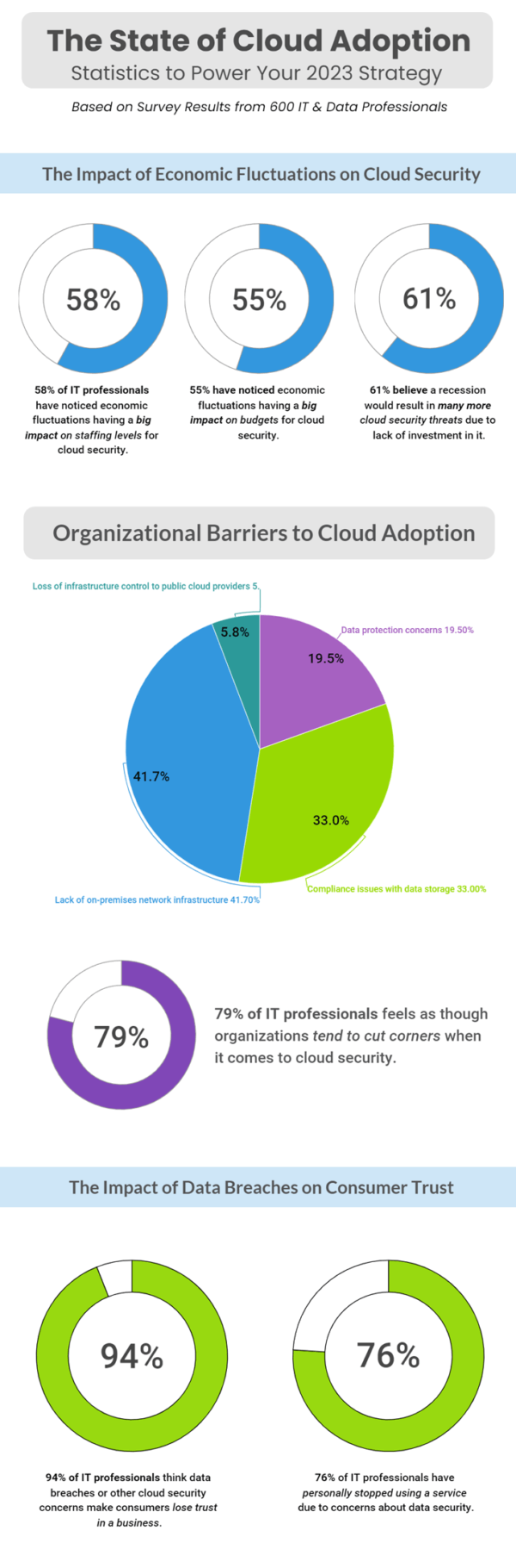 The State of Cloud Security in 2022 - The Versa Networks Blog