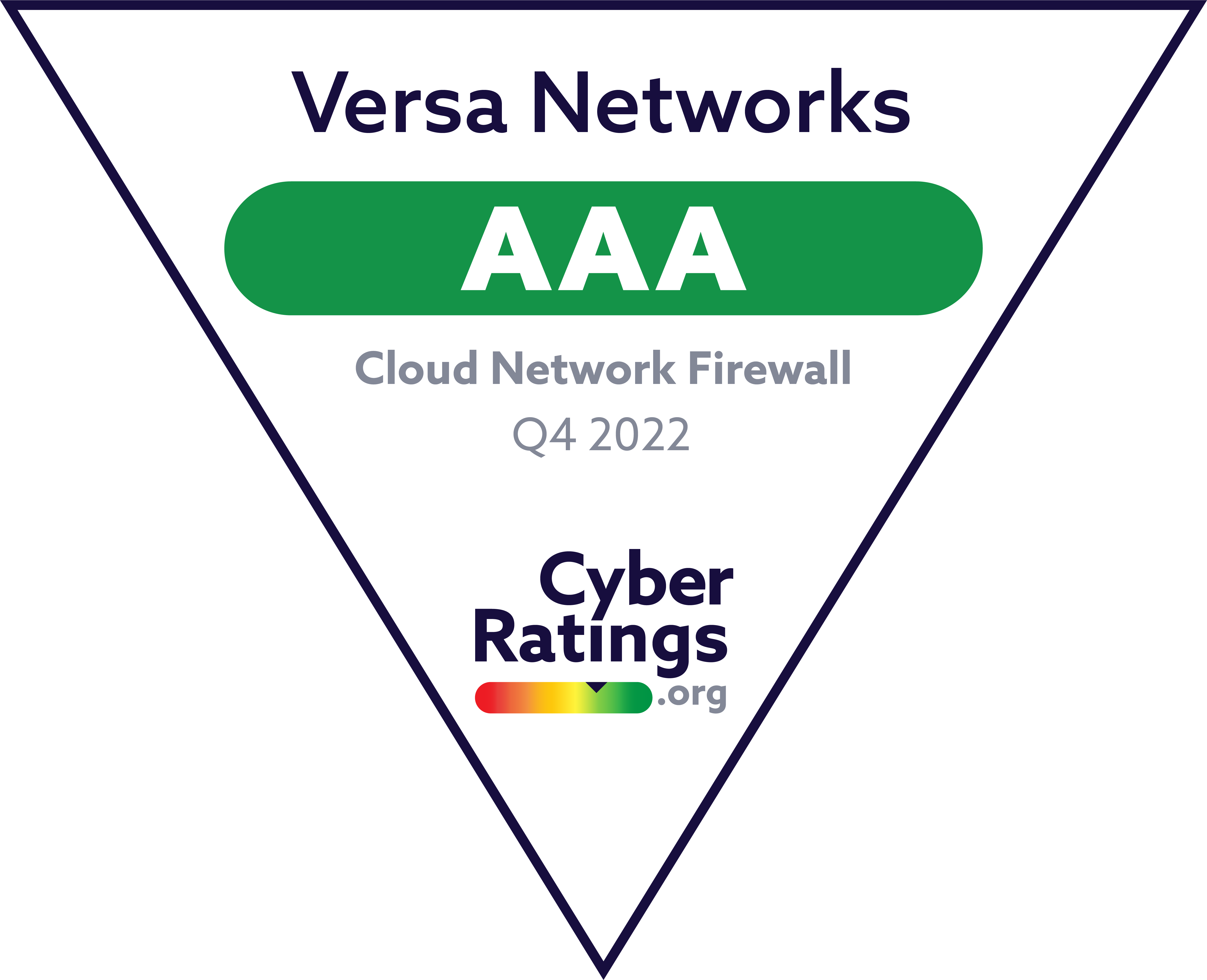 CyberRatings.org 2022 Product Test Report for Cloud Network Firewall