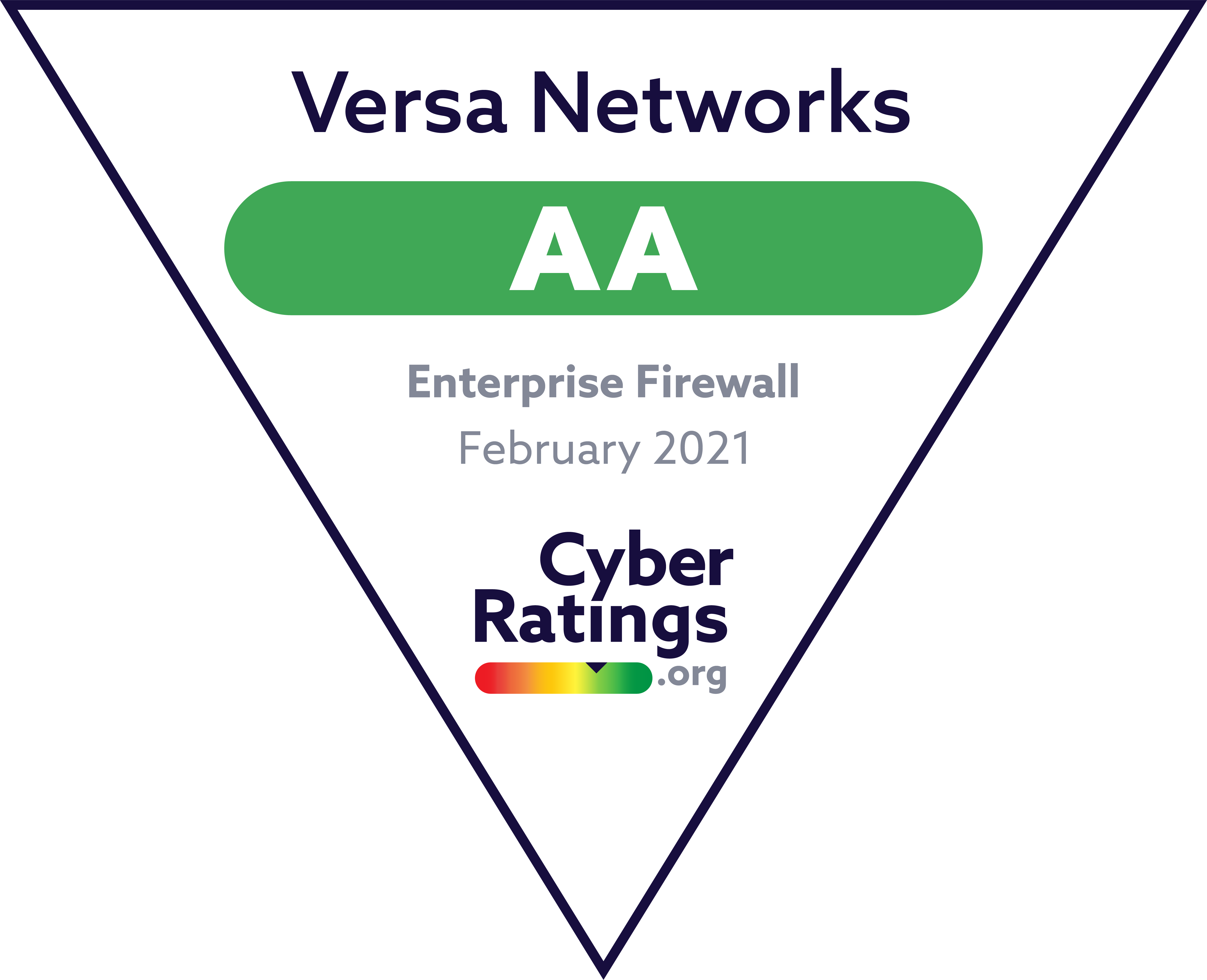 2021 CyberRatings.com Report for Firewalls