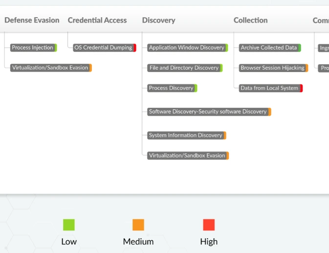 Gartner MC for SD-WAN