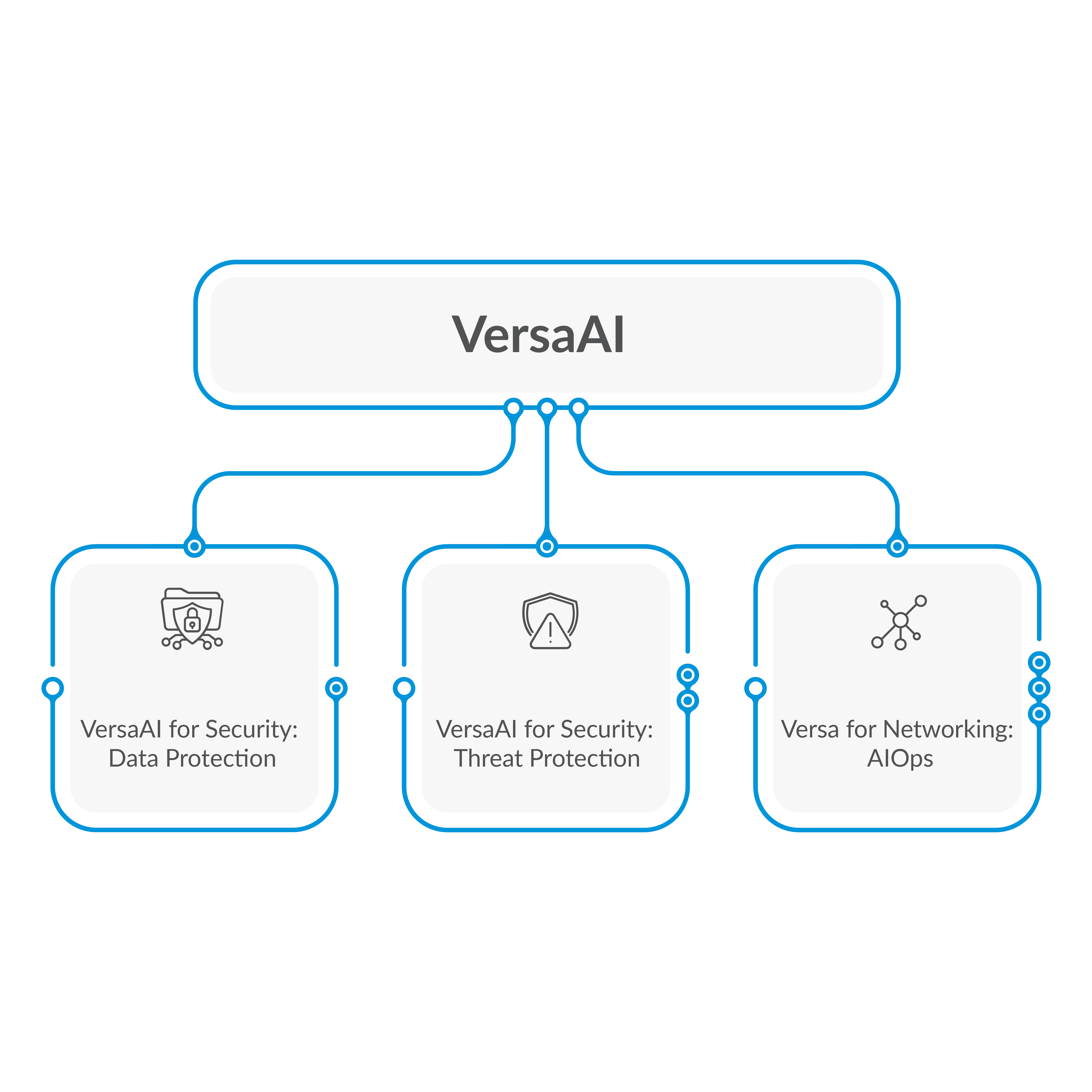 VersaAI Overview