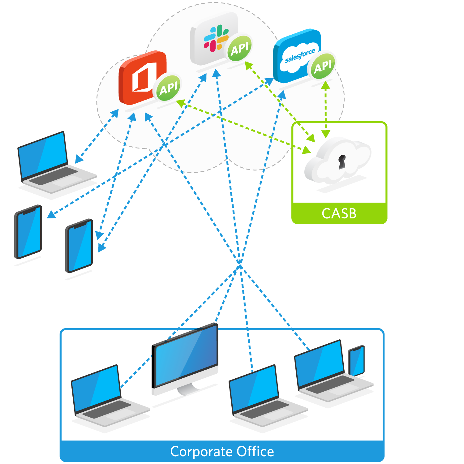 illus-casb-architecture-api
