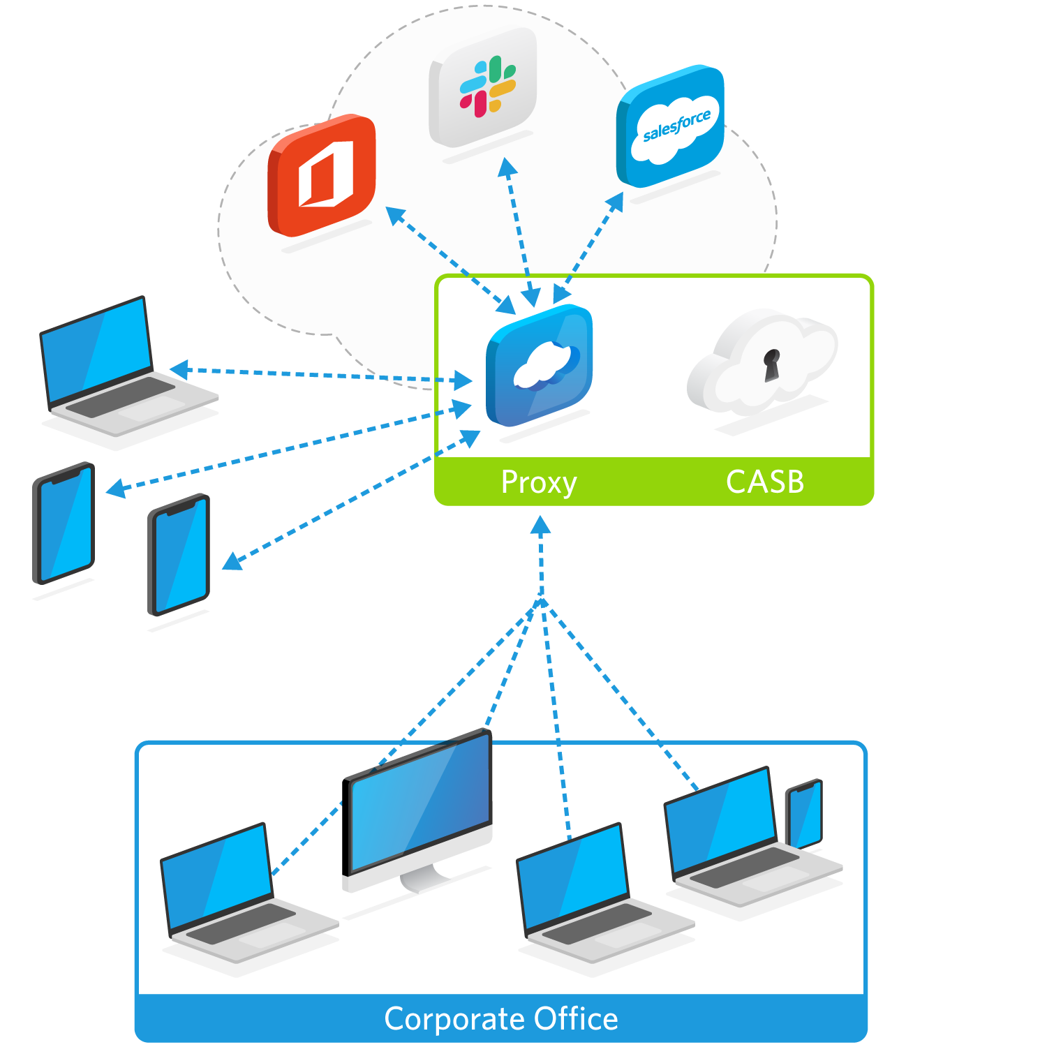 illus-casb-architecture-proxy