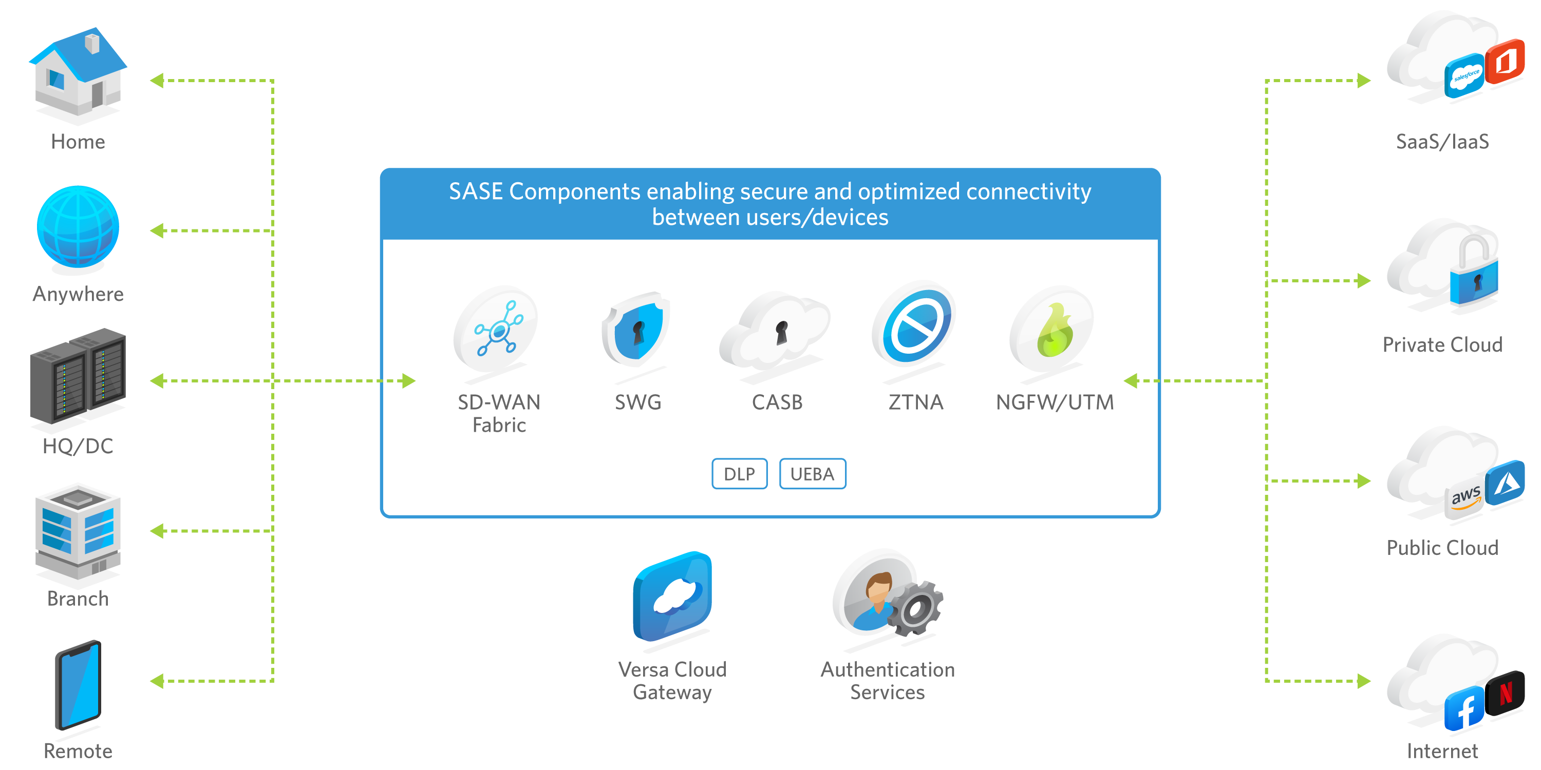 Illus sase components