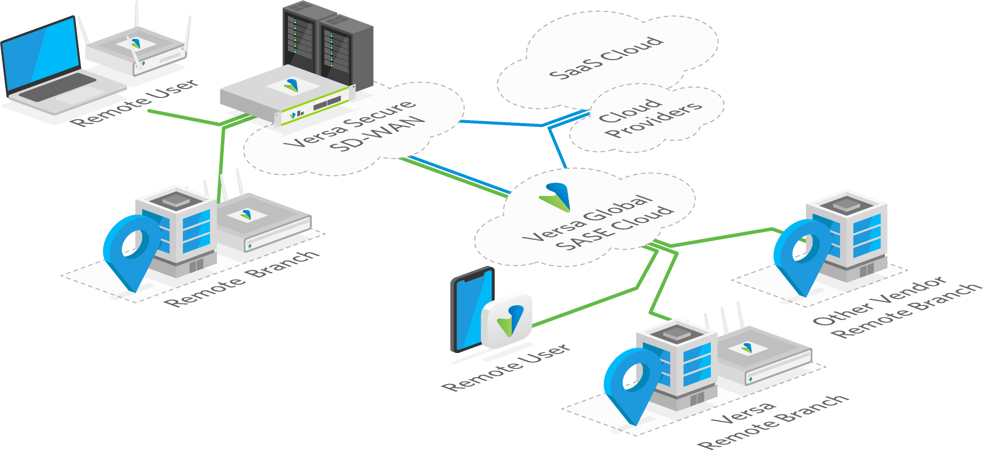 How to Simplify and Consolidate Branch IT
