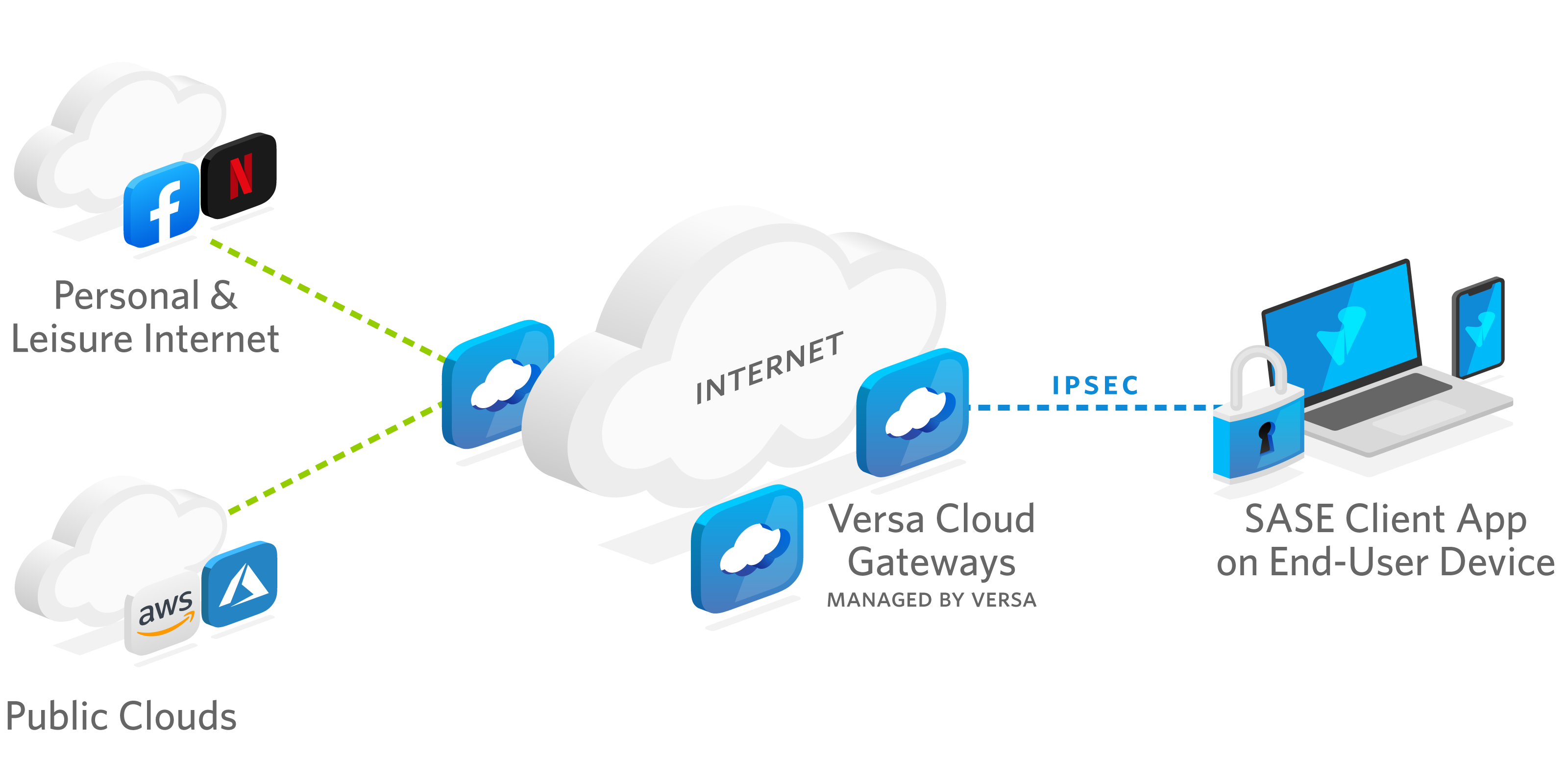 sase cloud security system