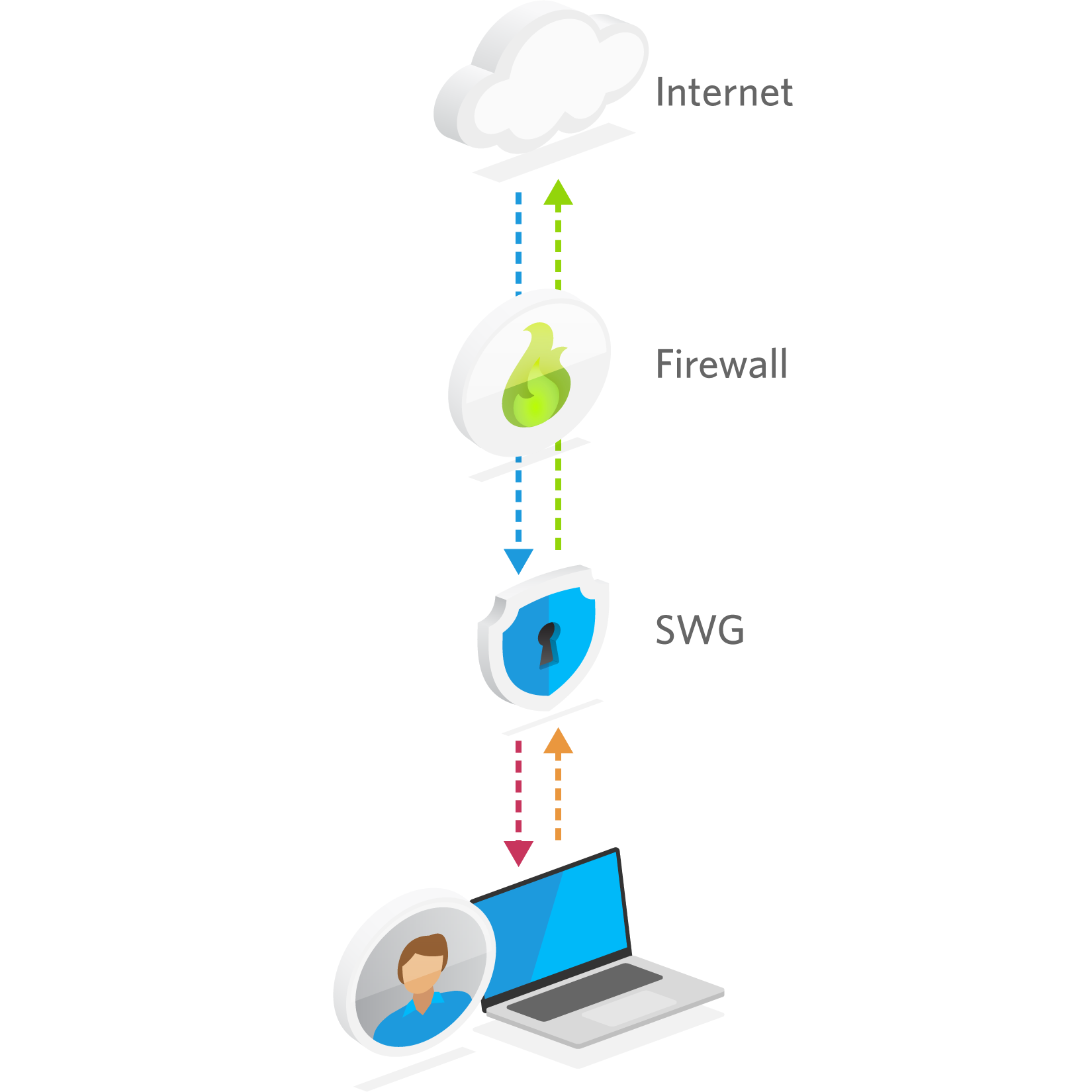 illus-swg-architecture