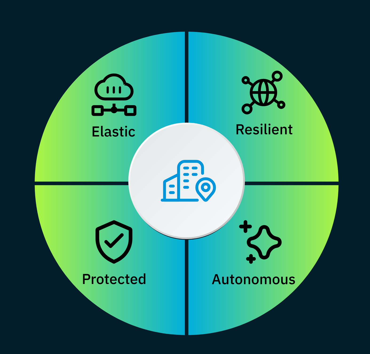Diagrama de borde inteligente