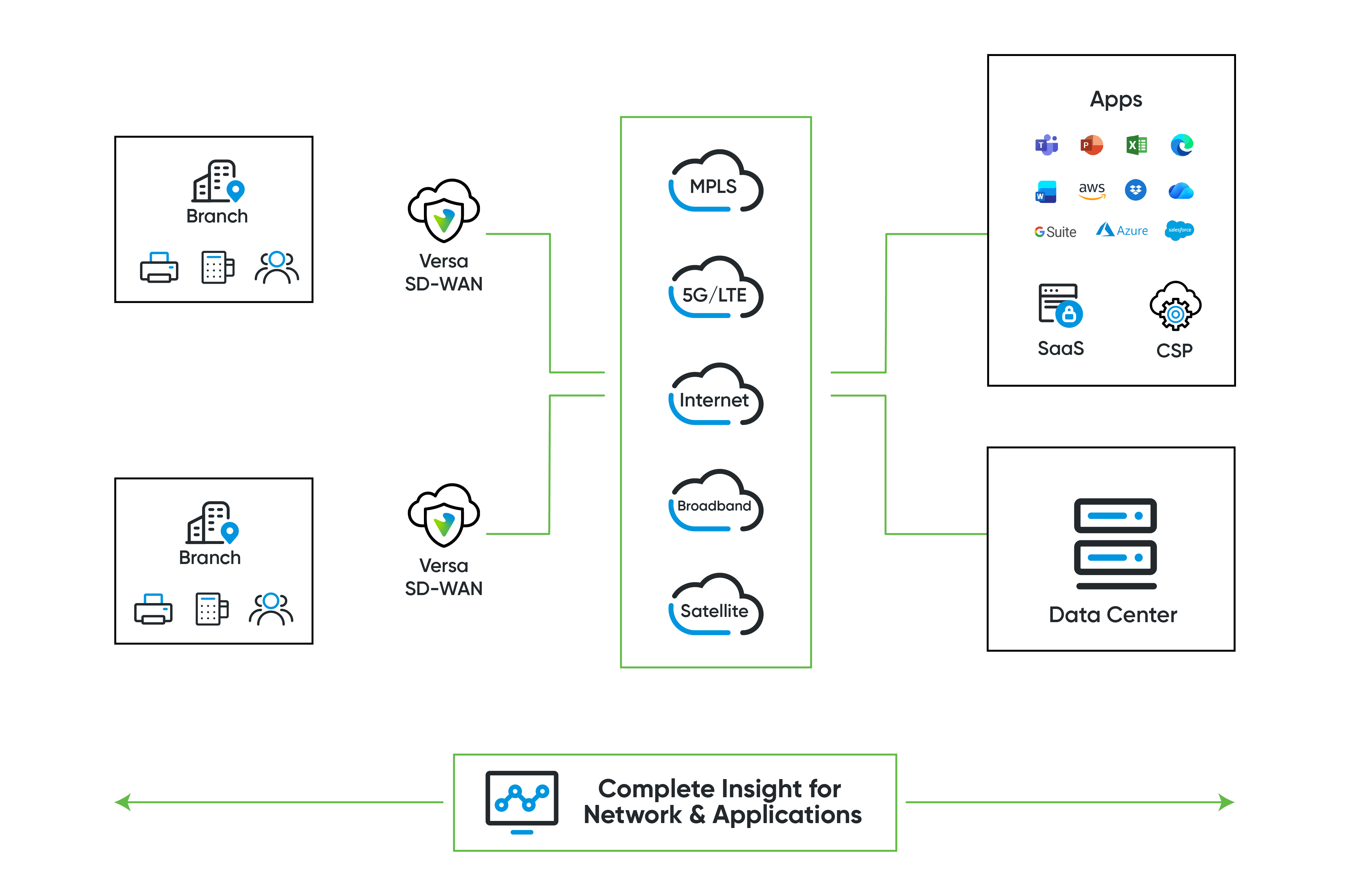 Versa Secure SD-WAN Banner