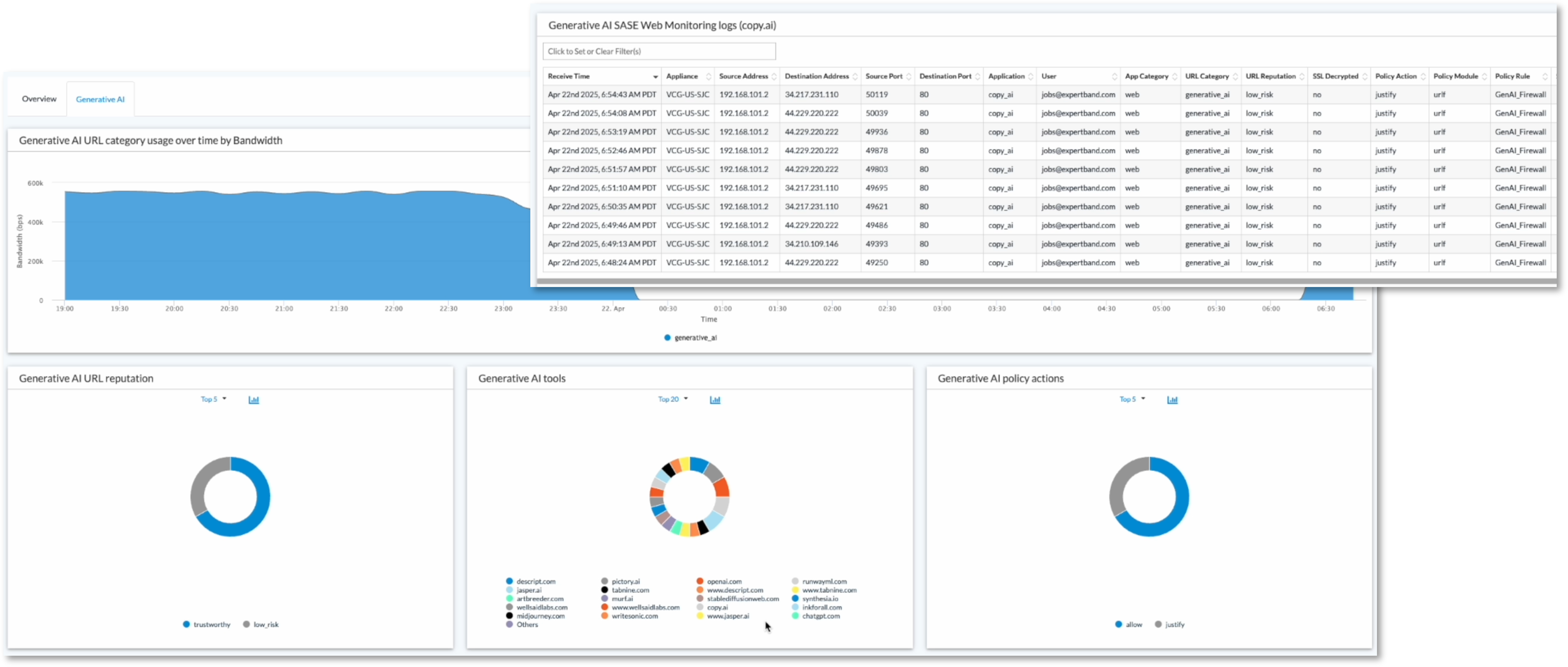 Versa GenAI Firewall