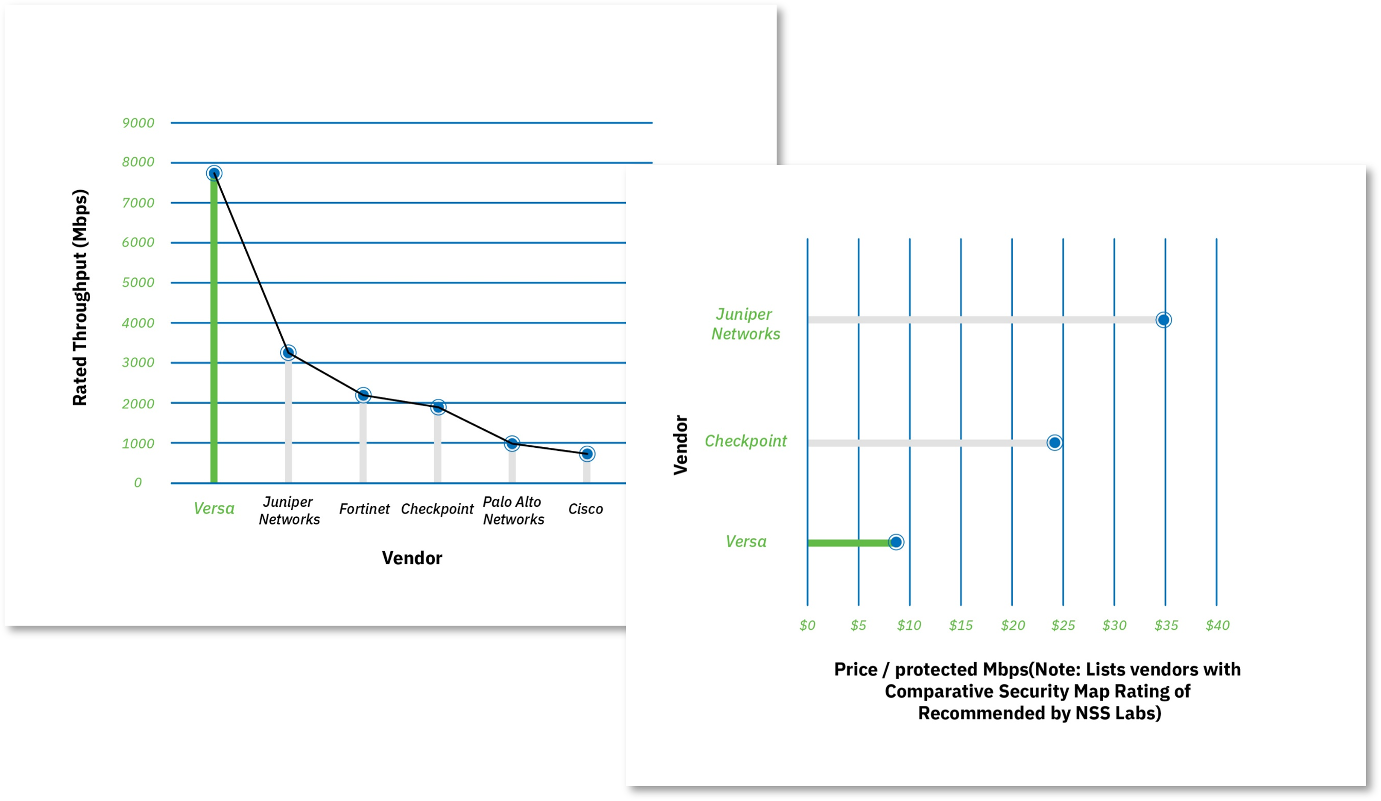 Versa Next-Generation Firewall (NGFW)