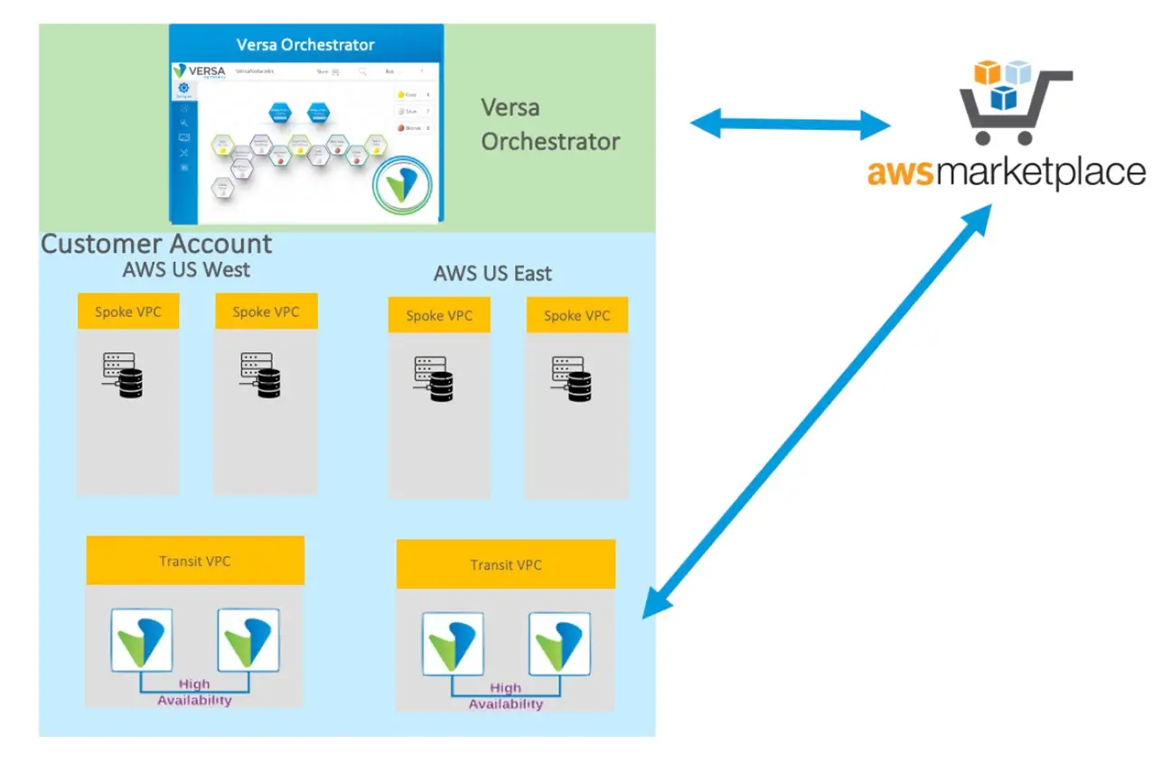 AWS Cloud Firewall Diagram