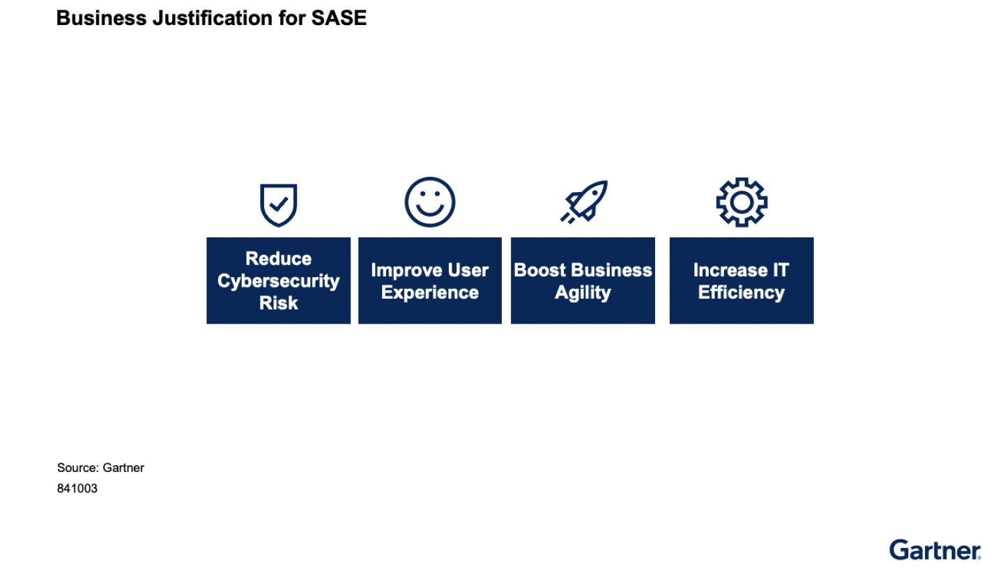 Justification commerciale de Gartner en faveur d’ SASE : réduire les risques liés à la cybersécurité, améliorer l’expérience utilisateur, renforcer l’agilité de l’entreprise et accroître l’efficacité informatique
