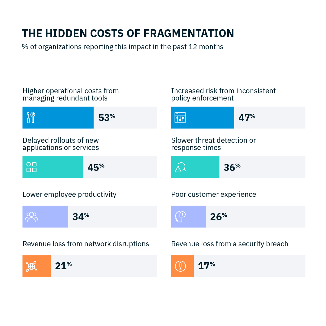 2026 State of SASE + AI report | Versa Networks