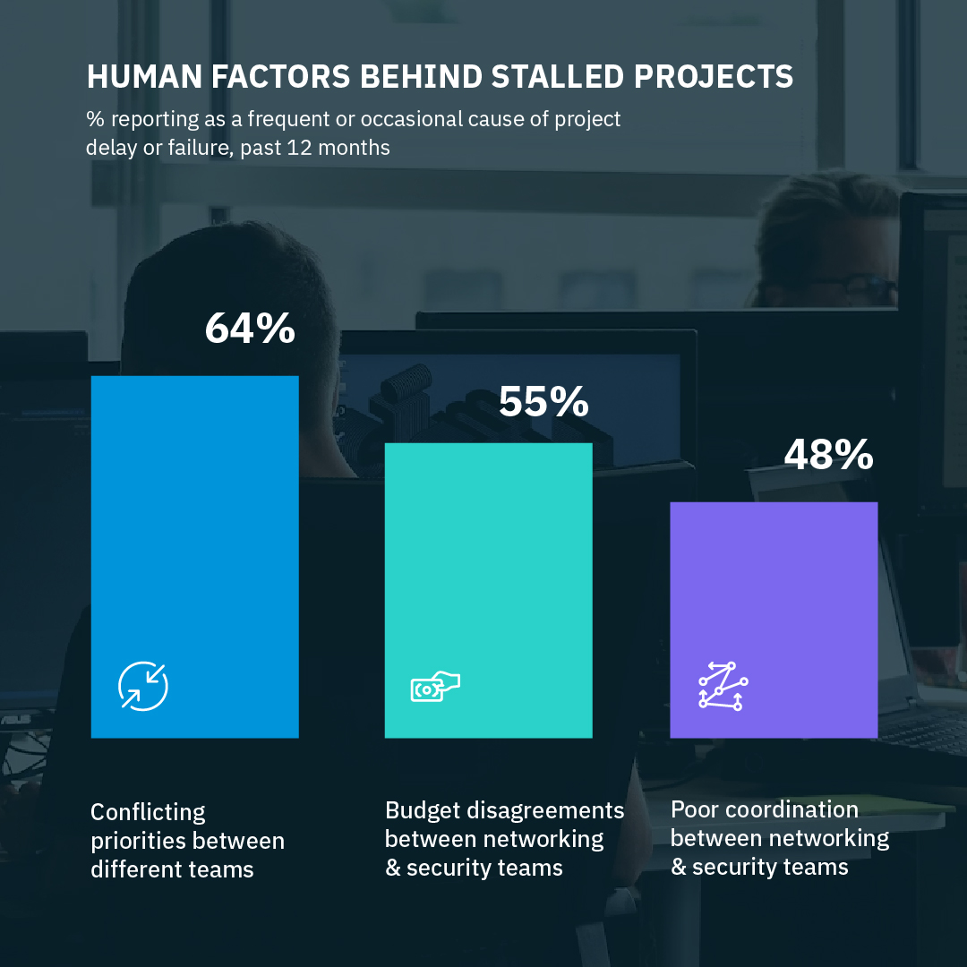 2026 State of SASE + AI report | Versa Networks