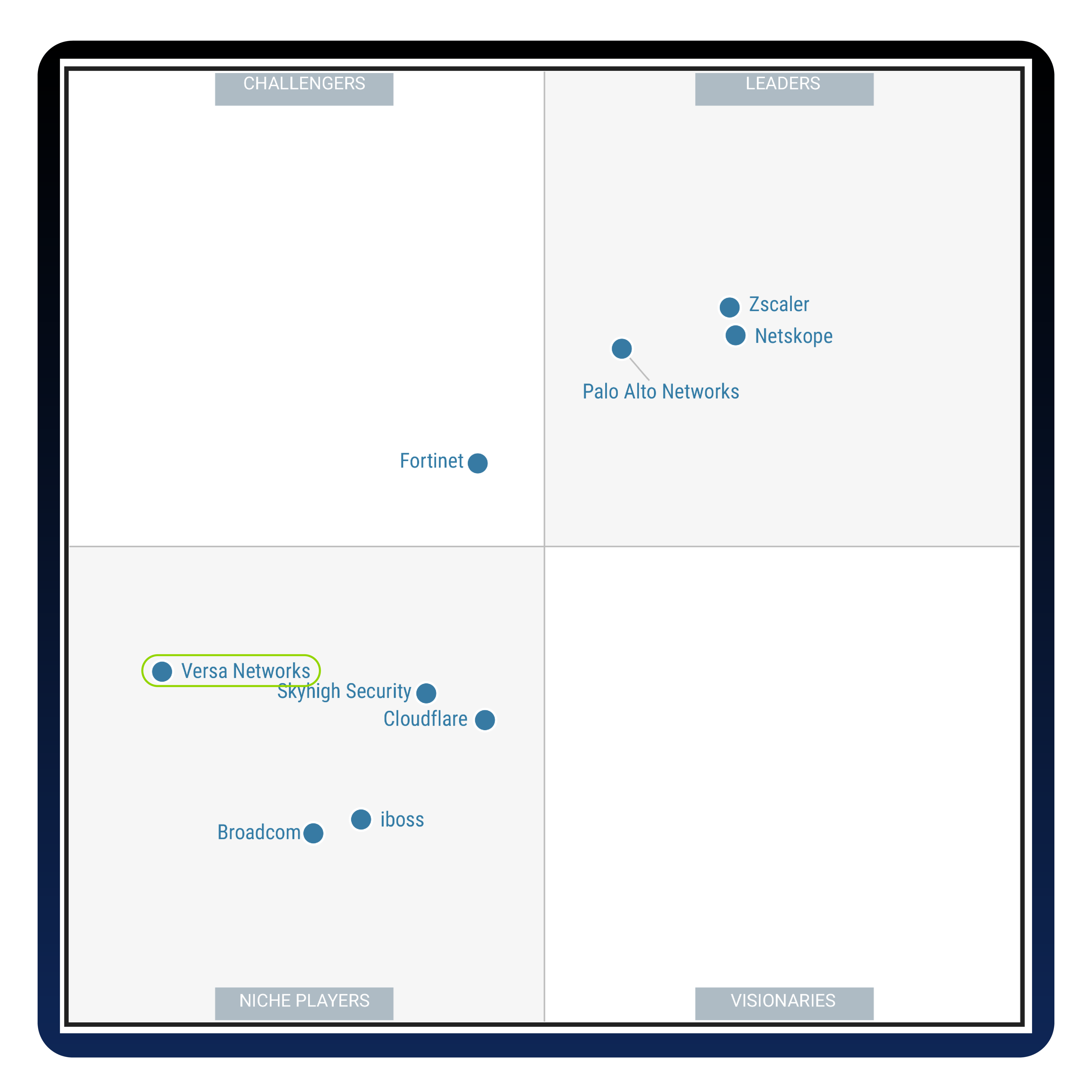 Magic Quadrant for Single-Vendor SASE