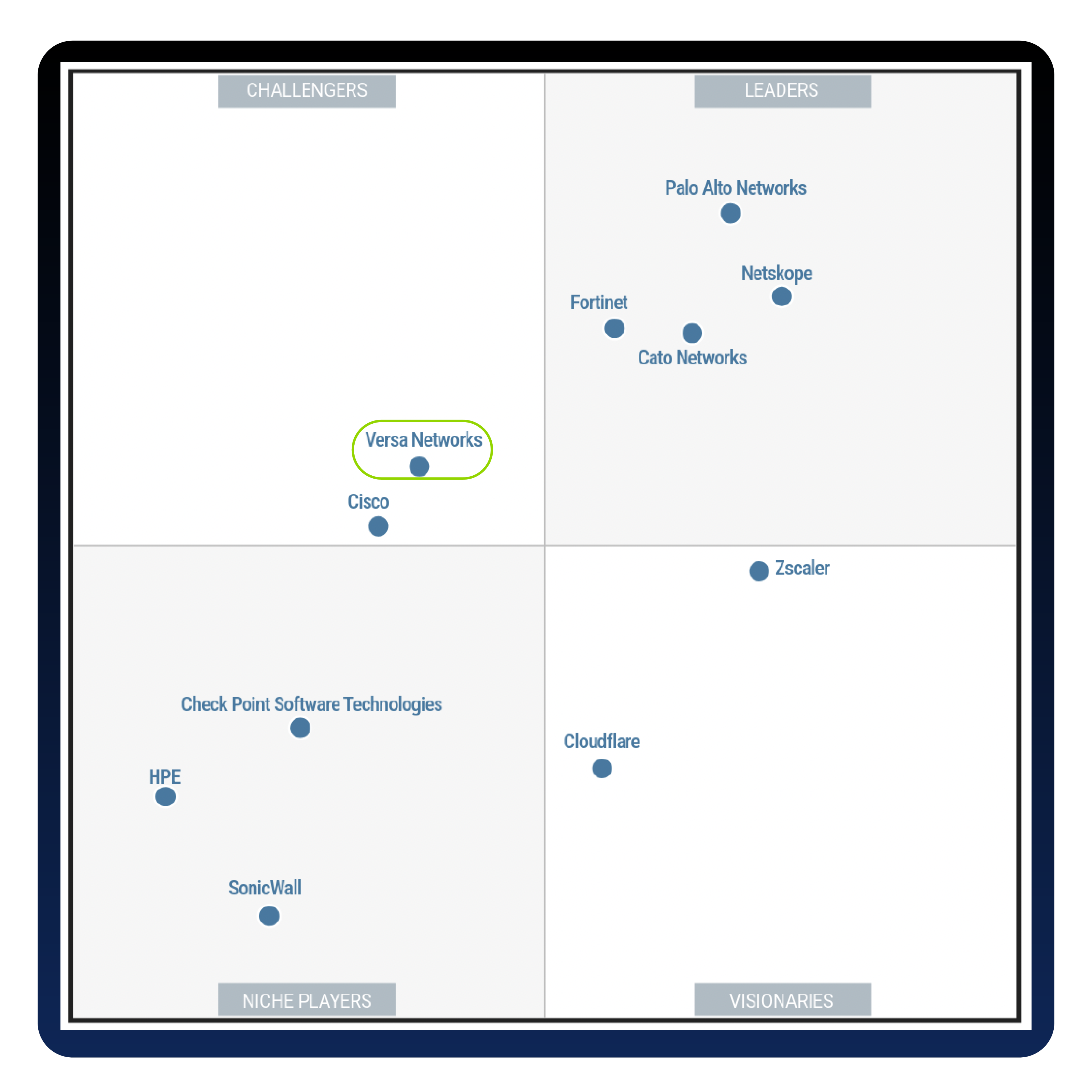 Magic Quadrant for Security Service Edge