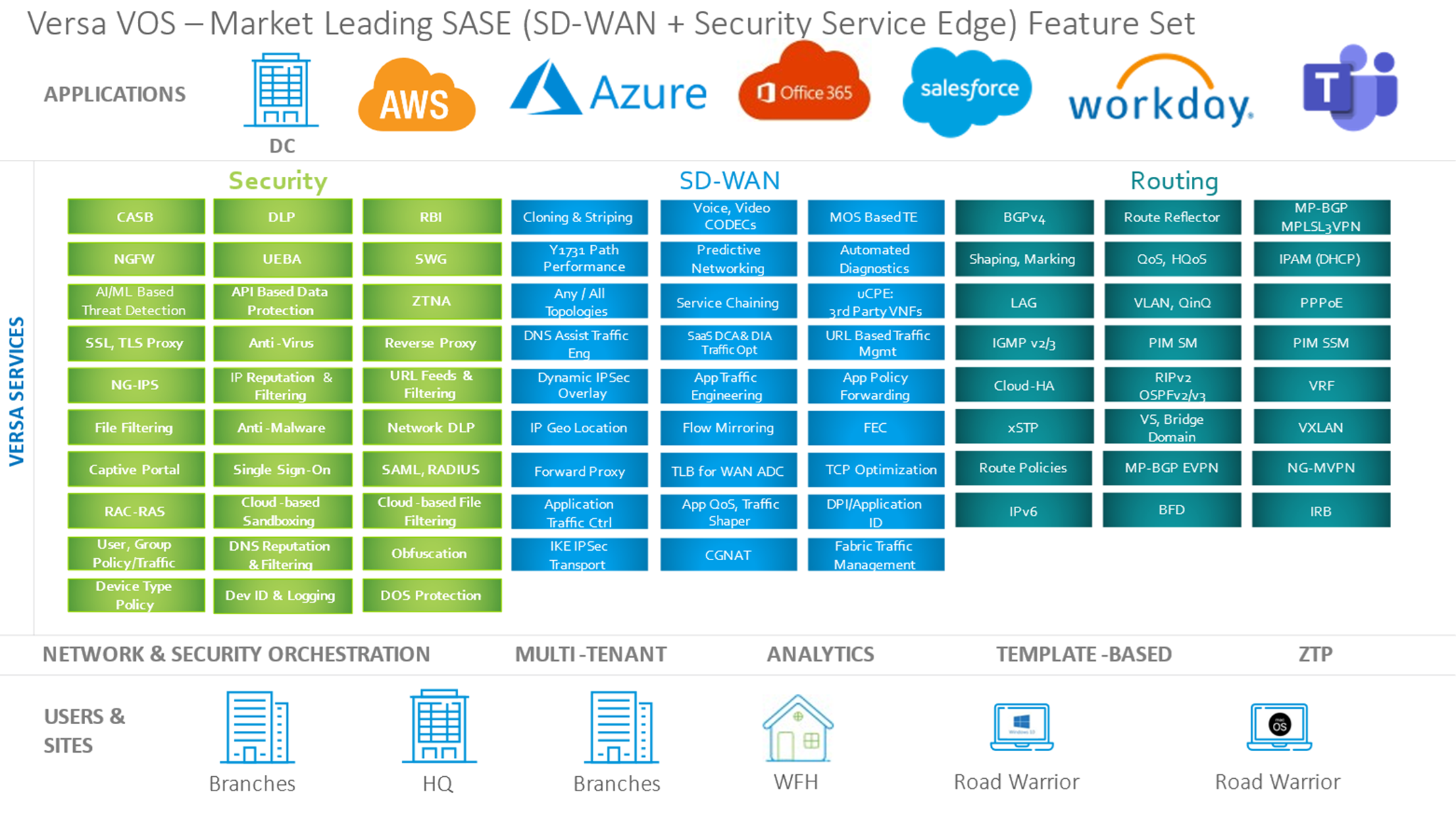 Versa VOS - Market Leading SASE (SD-WAN + Security Service Edge) Feature Set